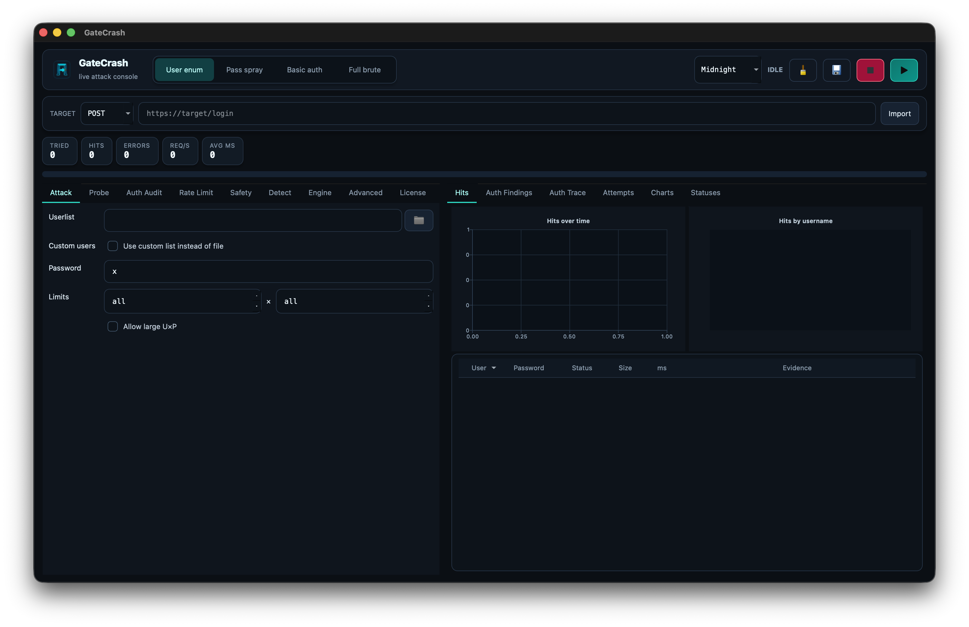 GateCrash live attack console showing attack modes, live stats, and hits