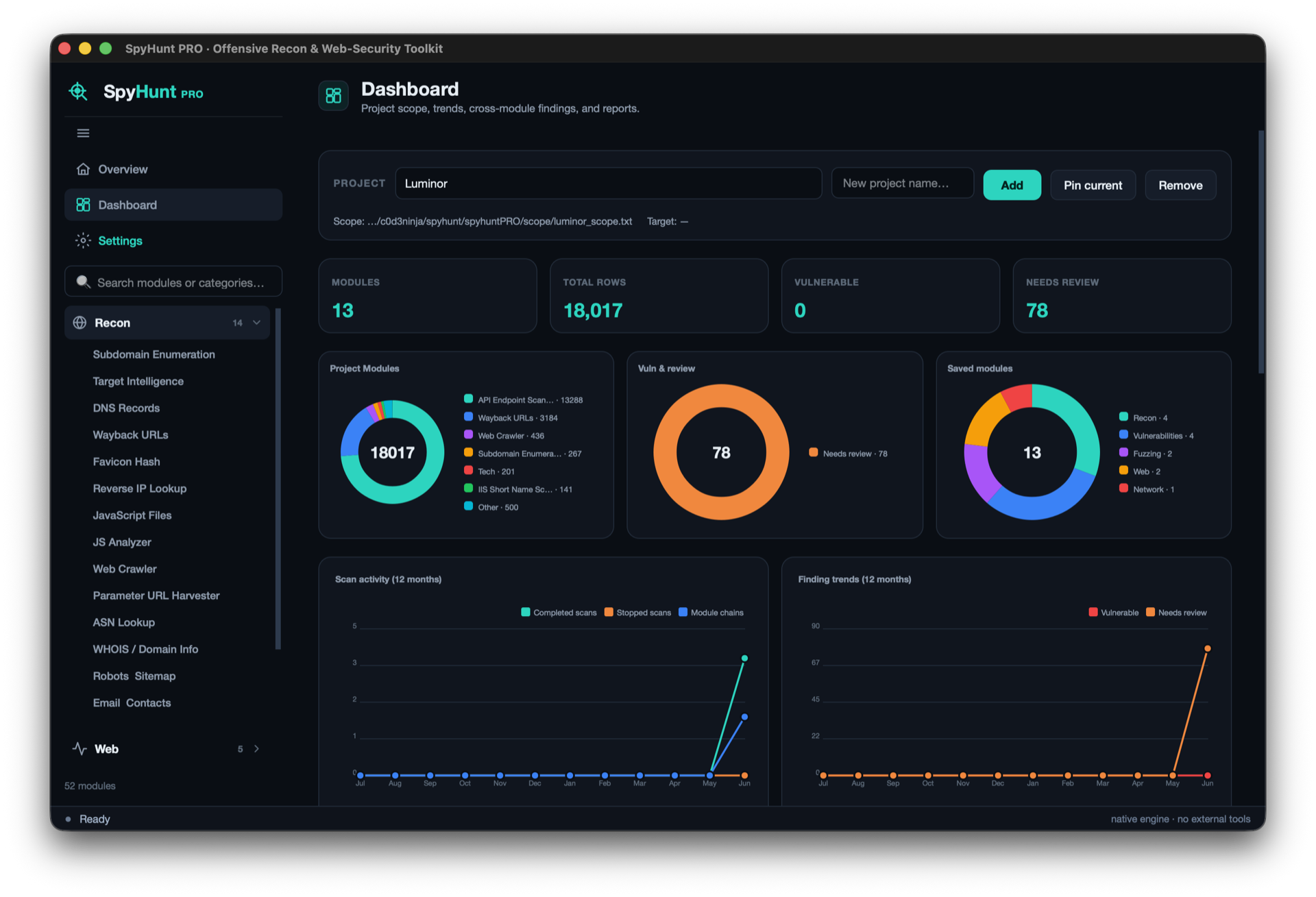 SpyHunt Pro dashboard with project metrics, reports, and scan activity